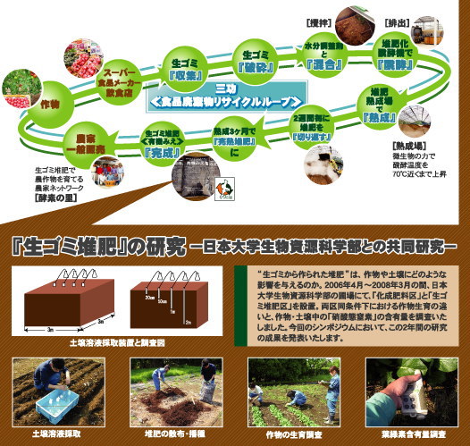 「生ゴミ堆肥」の研究　日本大学生物資源科学部との共同研究